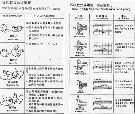 助听器耳膜有哪些种类