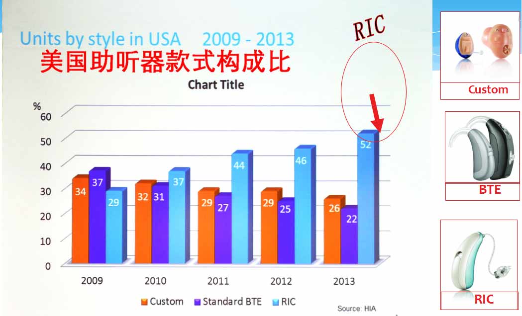 RIC耳道式助听器