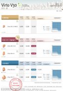 峰力伦巴●威（Virto V30）助听器2020价格表