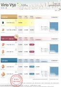 峰力伦巴●威（Virto V50）助听器2020价格表