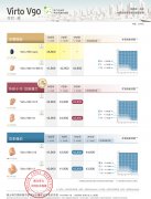 峰力伦巴●威（Virto V90）助听器2020价格表