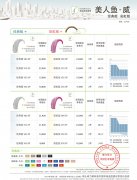 峰力助听器 美人鱼●威 助听器2020价格表