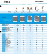 奥迪康和雪II助听器2020价格表