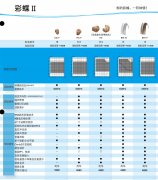 奥迪康彩蝶II助听器2020价格表
