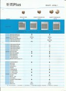 奥迪康听雨Plus系列助听器2020价格表