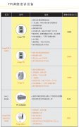 奥迪康FM调频语训设备2020价格表