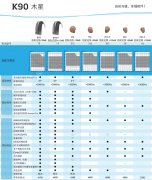 奥迪康K90木星系列助听器2020价格表