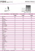 奥迪康（博瑞峰）开普敦系列助听器2020价格表