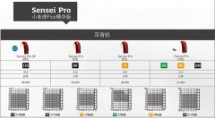 奥迪康小老虎Plus（sensei）助听器2020价格表