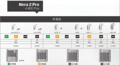 奥迪康心语王Plus（Nera 2 Pro）助听器2020价格表
